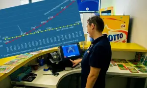 Wykres porównuje "Ekstra Pensję netto" z prognozowanym średnim wynagrodzeniem. Co się opłaca: ekstra pensja, wypłata z góry czy miesięczne raty?