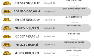Lista wygranych w Eurojackpot. Najwyższa wygrana to ponad 213 mln zł. Sprawdź, kto wygrał w lotto!