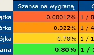 Lotto w co najlepiej grać, aby zwiększyć szanse na wygraną