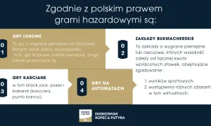 Zgodnie z prawem hazardowym, loterie e-bookowe twórców internetowych mogą być uznane za gry losowe, jeśli ich wynik zależy od przypadku.