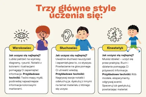 Trzy style uczenia się: wzrokowy (diagramy, rysunki), słuchowy (słuchanie, powtarzanie) i kinestetyczny (działanie, ruch). Jak uczyć obcokrajowców języka polskiego poprzez proste diagramy?