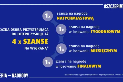 Każdy uczestnik loterii ma 4 szanse na wygraną: natychmiastową, tygodniową, miesięczną i finałową. Dowiedz się, dlaczego regulaminy loterii wymagają zachowania oryginalnego paragonu zakupu.