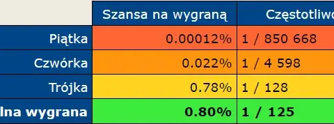 Lotto w co najlepiej grać, aby zwiększyć szanse na wygraną