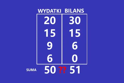 Tabela z liczbami "WYDATKI" i "BILANS". Suma wydatków to 50, bilansu 51. Dlaczego nikt nie rozwiązał najtrudniejszej zagadki świata?