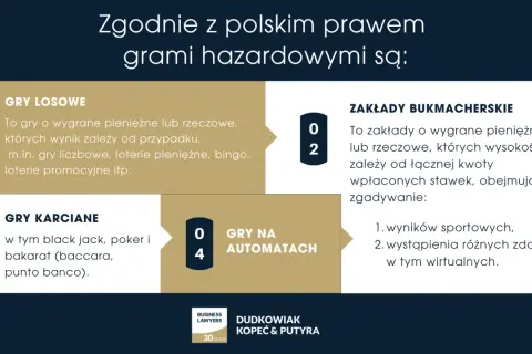 Zgodnie z prawem hazardowym, loterie e-bookowe twórców internetowych mogą być uznane za gry losowe, jeśli ich wynik zależy od przypadku.