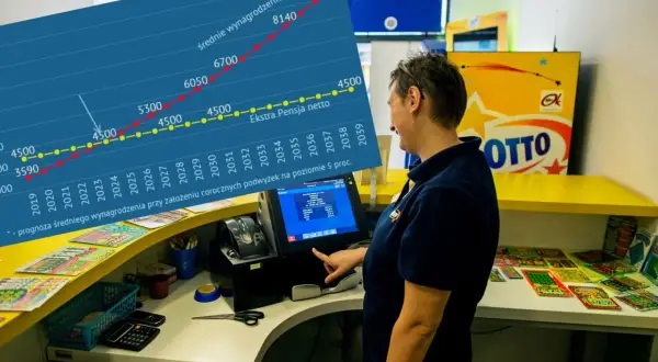 Wykres porównuje "Ekstra Pensję netto" z prognozowanym średnim wynagrodzeniem. Co się opłaca: ekstra pensja, wypłata z góry czy miesięczne raty?