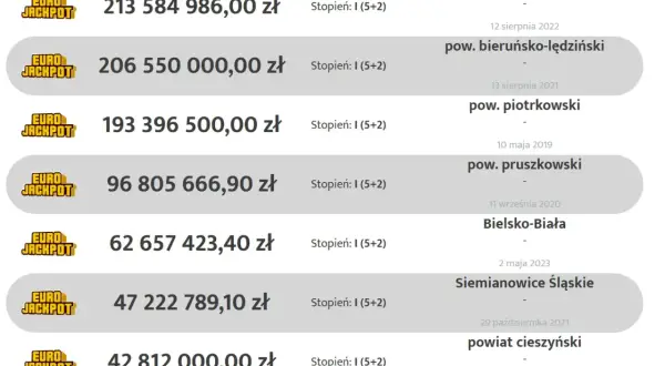 Lista wygranych w Eurojackpot. Najwyższa wygrana to ponad 213 mln zł. Sprawdź, kto wygrał w lotto!