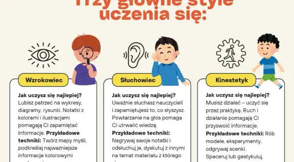 Trzy style uczenia się: wzrokowy (diagramy, rysunki), słuchowy (słuchanie, powtarzanie) i kinestetyczny (działanie, ruch). Jak uczyć obcokrajowców języka polskiego poprzez proste diagramy?