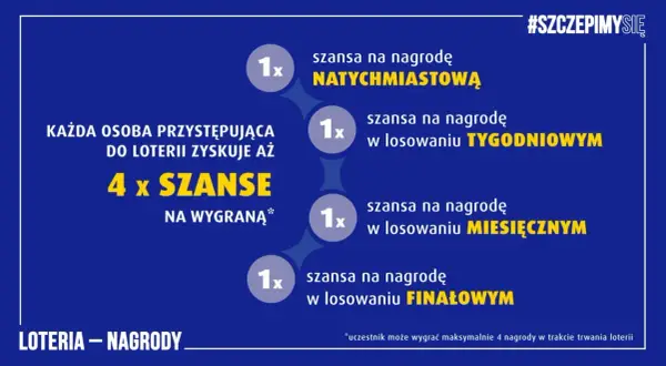Każdy uczestnik loterii ma 4 szanse na wygraną: natychmiastową, tygodniową, miesięczną i finałową. Dowiedz się, dlaczego regulaminy loterii wymagają zachowania oryginalnego paragonu zakupu.