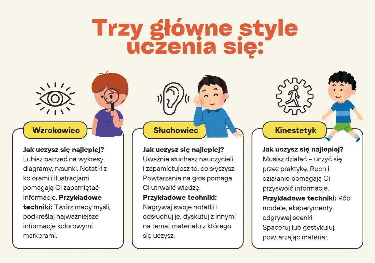 Trzy style uczenia się: wzrokowy (diagramy, rysunki), słuchowy (słuchanie, powtarzanie) i kinestetyczny (działanie, ruch). Jak uczyć obcokrajowców języka polskiego poprzez proste diagramy?
