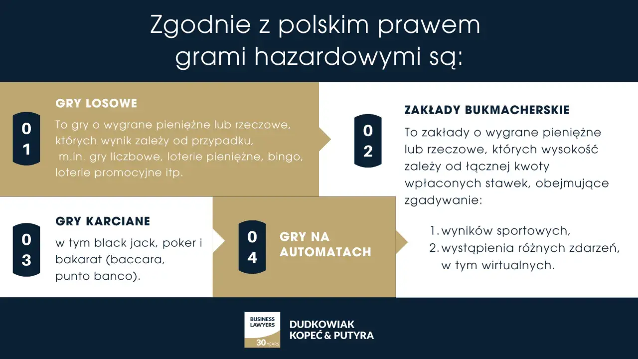 Zgodnie z prawem hazardowym, loterie e-bookowe twórców internetowych mogą być uznane za gry losowe, jeśli ich wynik zależy od przypadku.