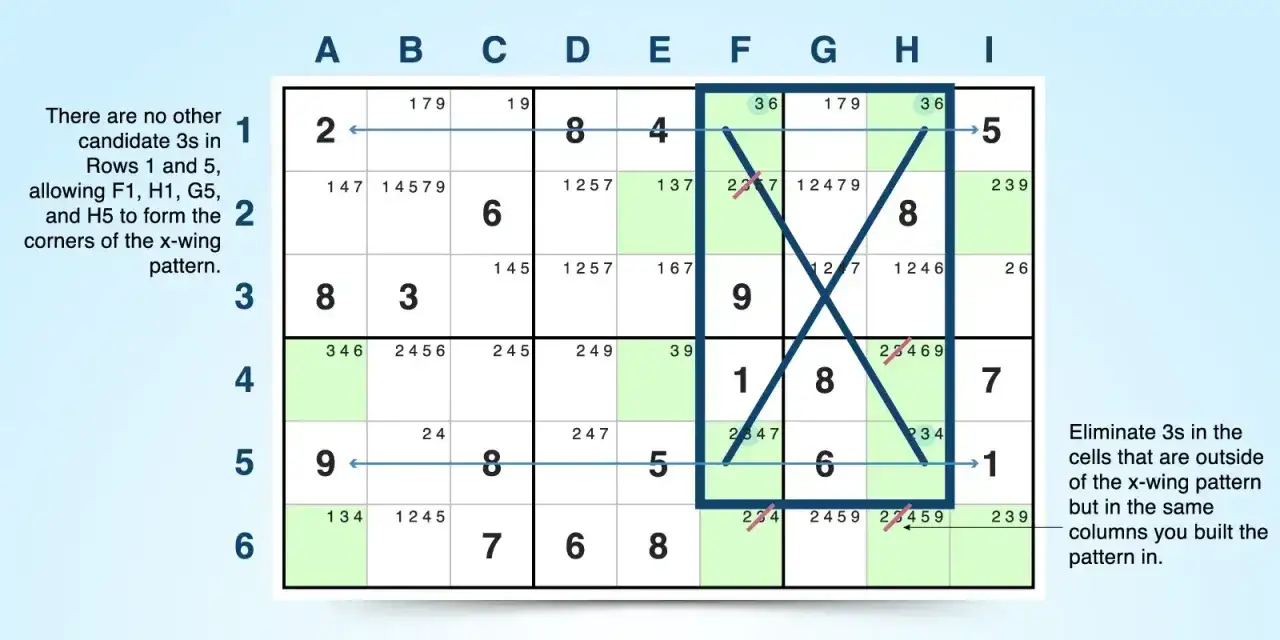 Sudoku: zaawansowane techniki rozwiązywania matematycznych zagadek. Wzór X-wing dla liczby 3.