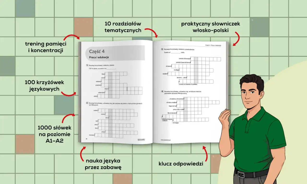 Ilustracja pokazuje podręcznik do nauki języka włoskiego, który pomaga w nauce poprzez rozwiązywanie krzyżówek. Dowiedz się, jak poprawnie wypełniać zawiłe pola w skomplikowanych krzyżówkach ukośnych.