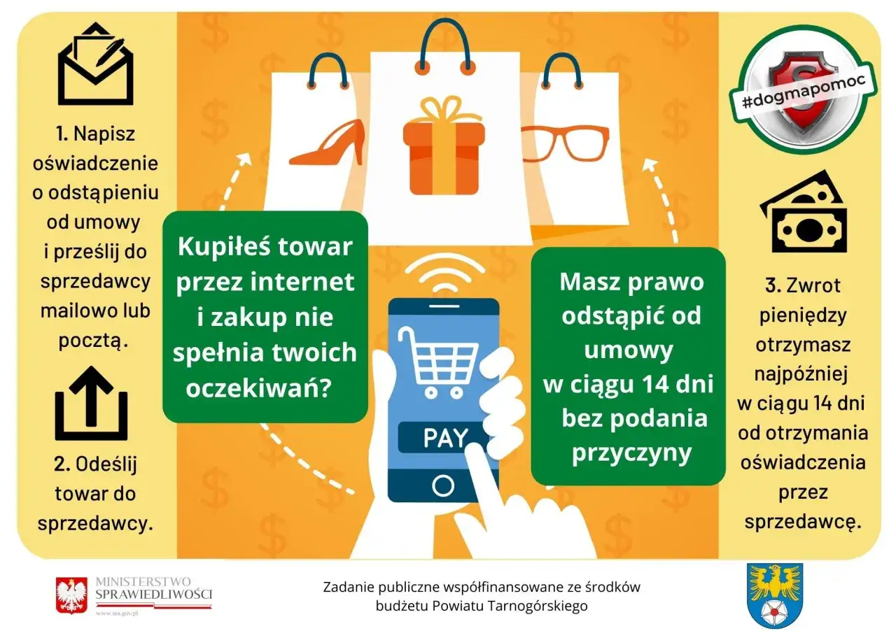 Kupiłeś towar przez internet i nie spełnia oczekiwań? Masz prawo odstąpić od umowy w ciągu 14 dni. Zwrot pieniędzy otrzymasz najpóźniej w ciągu 14 dni od otrzymania oświadczenia.