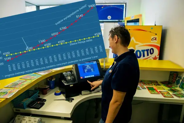 Wykres porównuje "Ekstra Pensję netto" z prognozowanym średnim wynagrodzeniem. Co się opłaca: ekstra pensja, wypłata z góry czy miesięczne raty?